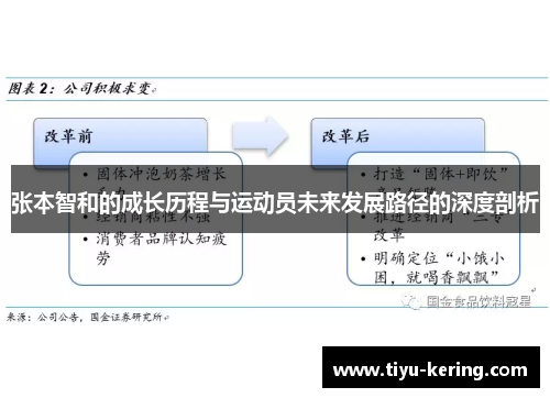 张本智和的成长历程与运动员未来发展路径的深度剖析