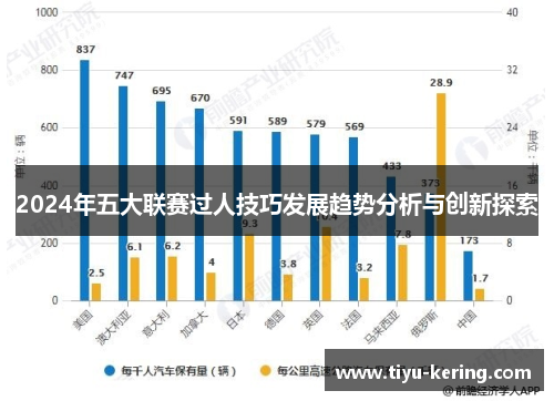 2024年五大联赛过人技巧发展趋势分析与创新探索