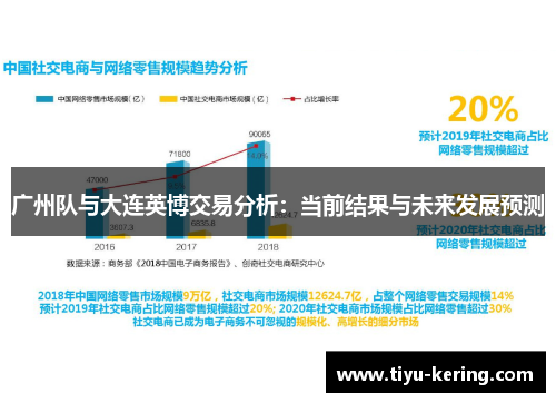 广州队与大连英博交易分析：当前结果与未来发展预测